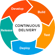 Continuous Delivery using Jenkins and Azure