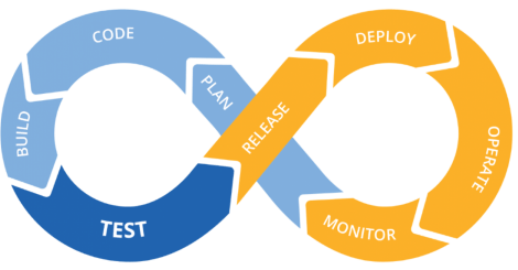 CI/CD using Jenkins in Azure